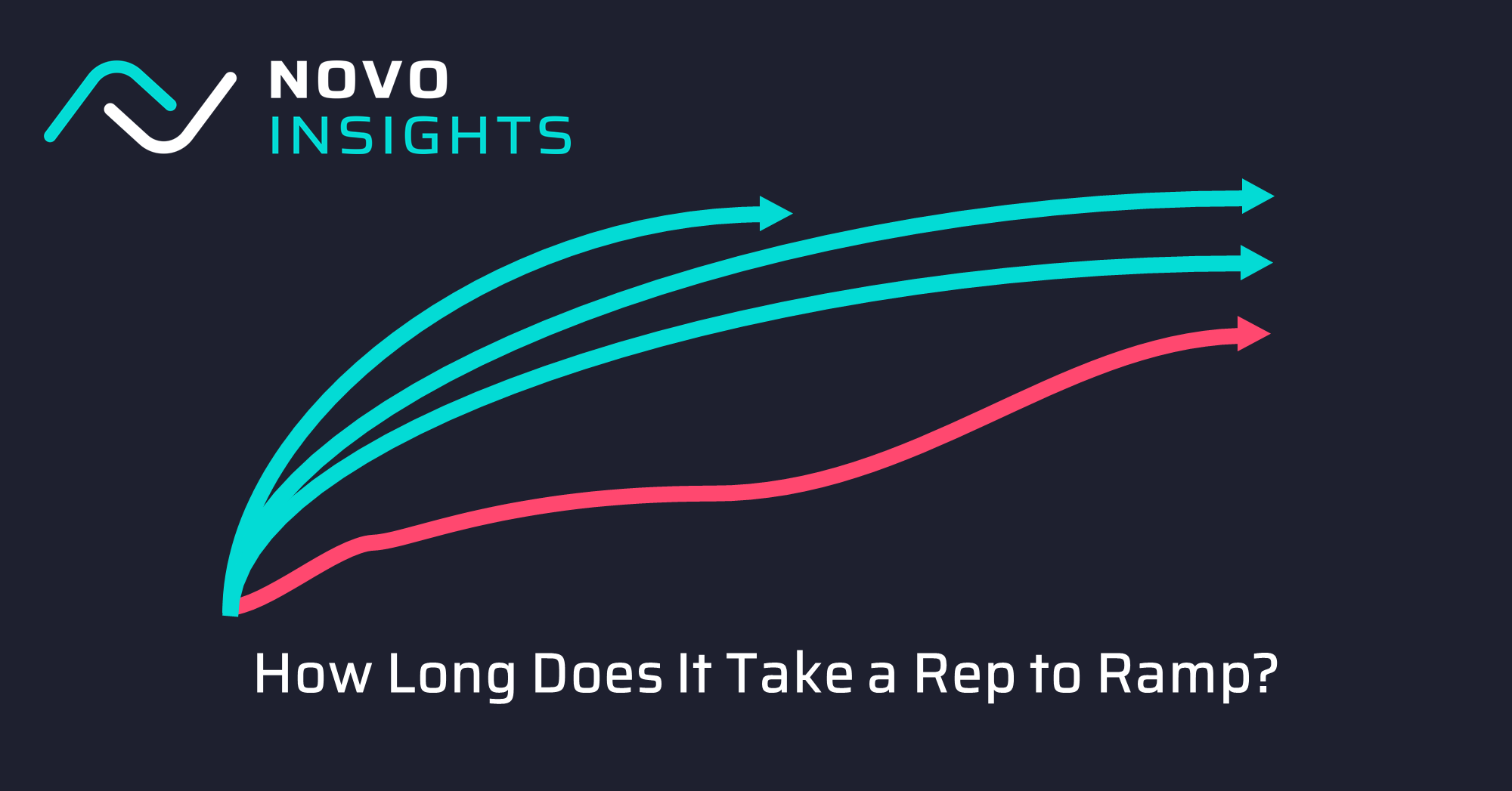 How Long Does It Take a Rep to Ramp?